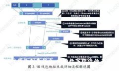 Web3时代的创意信息：推动数字经济的未来之路