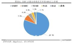 : 比特派旷工费: 深入解析高成本背后的原因与应