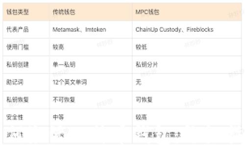 
如何激活比特币钱包：终极指南