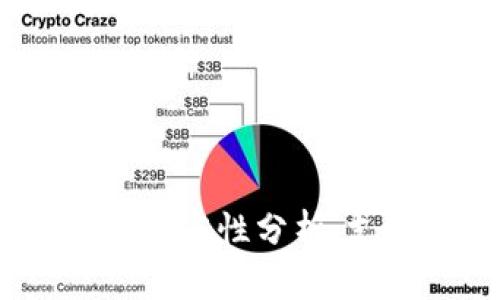 比特派与AMPL的兼容性分析：支持与否及其影响