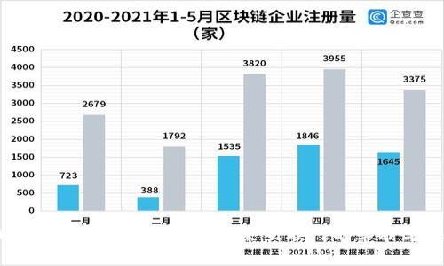 2025年Web3市场展望:未来互联网的革命与机遇