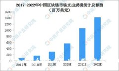如何防止比特币钱包被盗：安全指南与最佳实践
