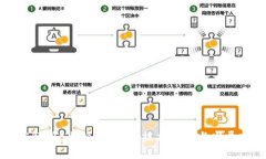 深度解析B特派不开源：技术演进与发展前景