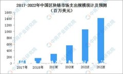 交易所转账至B特派钱包的到账时间解析