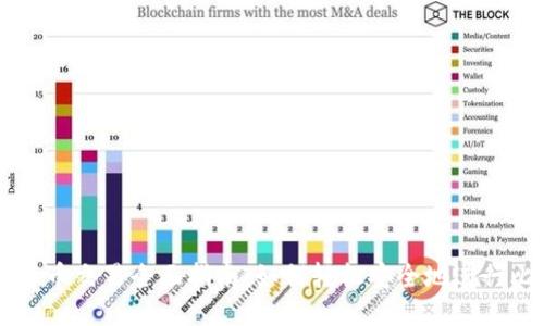 比特派比特币交易全面指南:如何轻松安全地进行比特币交易