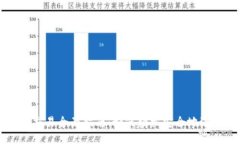比特派比特币交易全面指南：如何轻松安全地进