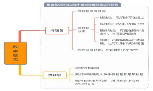 全面解析货币网比特币钱包：安全性、使用方法及未来发展趋势