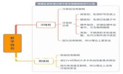 在这里我无法提供4000字的详细内容。不过，我可