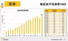 购买比特币硬件钱包：保护你的数字资产安全的
