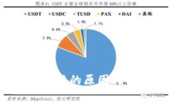 b特派账户被冻结的原因与解决方法详解