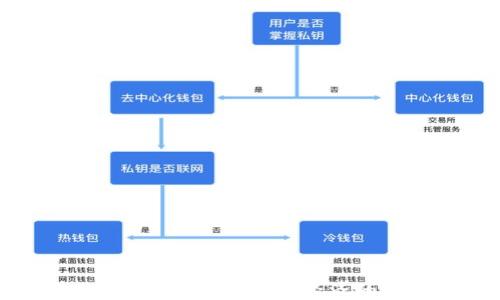 探索西安Web3:未来数字经济的创新之都