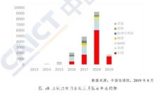 如何在比特派中安全创建私钥：一步一步的指南