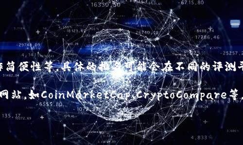 关于比特派钱包在各种钱包应用中的排名，这通常会受到不同因素的影响，包括用户评价、功能全面性、安全性、操作简便性等。具体的排名可能会在不同的评测平台上有所不同。

如果您想要了解比特派钱包的相对排名或在某些指标上的表现，建议访问一些区块链技术或数字货币相关的评测网站，如CoinMarketCap、CryptoCompare等，这些网站通常会提供比较详尽的分析和用户反馈。此外，您还可以查看应用商店的用户评论，以获取更直观的反馈。

请问您需要更具体的信息或帮助吗？例如，关于比特派钱包的使用方法、优缺点、或是与其他钱包的比较等？