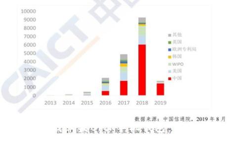 如何轻松下载苹果BitP手机钱包：详细步骤与技巧