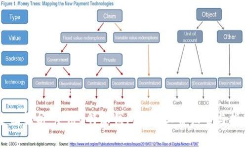 全面解析：使用B特派钱包的矿工费设置与指南