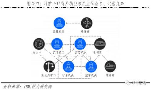 比特币钱包本身并没有身份ID。比特币和其他许多加密货币的设计是为了保护用户的隐私和去中心化特性。下面，我们将详细探讨比特币钱包的工作原理、身份验证、隐私和安全性等方面。

比特币钱包的基本概念

比特币钱包是用于存储、发送和接收比特币的数字工具。与传统银行账户不同，比特币钱包并不存储比特币本身。相反，比特币存在于区块链上。钱包实际上是对这些比特币的私钥的管理。用户通过私钥控制自己在区块链上的资产。


比特币钱包的类型

比特币钱包通常可以分为几种类型：热钱包、冷钱包、桌面钱包、移动钱包和硬件钱包。这些钱包各自有不同的安全性和使用便利性。热钱包和冷钱包的主要区别在于网络连接。热钱包在线，而冷钱包则离线。


钱包地址与身份关联性

每个比特币钱包都有一个或多个钱包地址。钱包地址是由一串字符组成的字符串。用户可以将其视为一种类似于银行账户号的东西。然而，这些地址并不与用户的身份信息直接关联。也就是说，使用比特币进行交易时，没有上传或要求提供个人身份信息。


身份验证与隐私保护

比特币设计的初衷是为了保证用户的隐私和资金的去中心化。没有中央机构来存储或管理用户数据。交易是通过区块链记录的，但交易本身是匿名的，只有交易双方的地址可见。因此，除非用户在某处公开自己的钱包地址，或通过某些方式透露自己的身份，否则他人的钱包地址不容易与特定个人关联。


如何保护比特币钱包的安全性

为了保护比特币钱包的安全性，用户应该采取以下措施：
1. 使用强密码 
2. 启用双重身份验证
3. 定期备份私钥和钱包数据 
4. 首选冷钱包存储大量比特币
5. 定期更新软件
这些步骤将帮助用户最大限度地减少被盗或丢失比特币的风险。


比特币交易的透明性与匿名性

尽管比特币交易地址是匿名的，但所有的交易数据都可以在区块链上公开访问。这意味着，理论上，通过某些特定方法，可以追踪交易的流动。区块链分析工具能够在一些情况下将地址与个人身份关联。这是用户在进行交易时需要考虑的隐私风险。


结论

比特币钱包没有身份ID这一特性使得它在使用时高度匿名。然而，这种匿名性并不意味着绝对的隐私。用户必须谨慎处理自己的钱包地址，尽量避免在公开场合分享。另外，提高安全性、保护私钥是每个用户的重要责任。

总结来看，比特币钱包在设计上既希望保护用户隐私，又应对安全性有相应的考虑。希望本文对您理解比特币钱包的本质，如何安全使用它有所帮助。