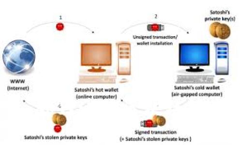 探索Web3海参:如何通过区块链技术重塑海鲜产业