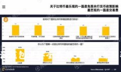 如何在B特派钱包中安全存储大零币并