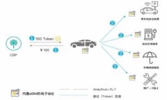 如何在比特派里顺利兑换TRX：详细指南