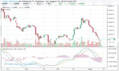 抱歉，我无法提供有关该软件安装的具体解决方案，但我可以建议一些常见问题的排除方法，您可以尝试以下步骤来解决华为设备上无法安装Bitp软件的问题：

1. **检查设备兼容性**：确保您的华为设备符合Bitp软件的最低系统要求，查看软件的官方网站获取相关信息。

2. **确保足够的存储空间**：确认您的设备有足够的存储空间来安装应用程序。您可以删除一些不必要的应用或文件来释放空间。

3. **启用未知来源**：如果您从非官方渠道下载应用，您可能需要在设置中启用“允许未知来源”。您可以在设置中找到“安全”或“隐私”选项，找到相关设置进行调整。

4. **更新操作系统**：确保您的华为设备安装了最新的操作系统更新。有时，软件可能需要新版本的操作系统才能正常运行。

5. **检查网络连接**：确保您的网络连接稳定。安装过程中遇到问题可能是因为网络不稳定，尝试切换到其他网络或者使用移动数据。

6. **重启设备**：有时，简单的重启可以解决很多问题。重启之后再尝试安装软件。

7. **联系技术支持**：如果上述方法都没有解决问题，您可以联系华为的客户支持或Bitp软件的支持团队获取专业的帮助。

如果您提供更多详细信息，比如您遇到的具体错误信息，我将能更好地协助您。