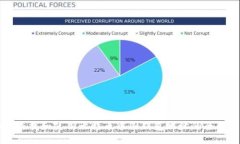 如何查找和使用比特币中国钱包地址的