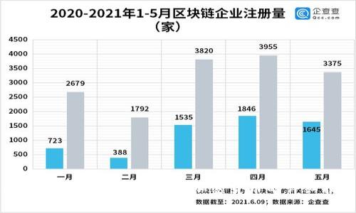 使用TP钱包用USDT购买加密货币的详细指南
