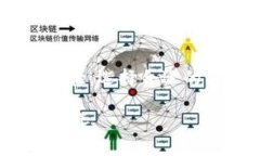 在Web3的迅猛发展中，去中心化交易所