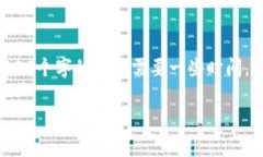 注意：由于您请求的内容涉及复杂的文章和详细