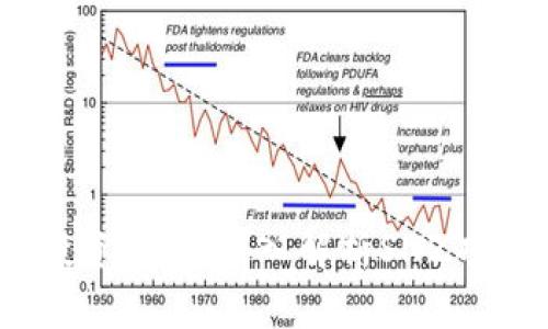 : 掌握Web3投资机会：深入解析SNZ项目营销与价值