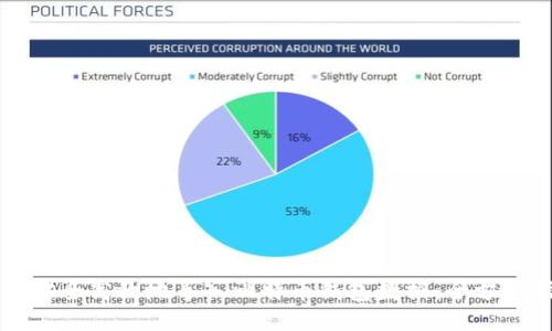 如何安全高效地导入比特币钱包数据：全方位指南