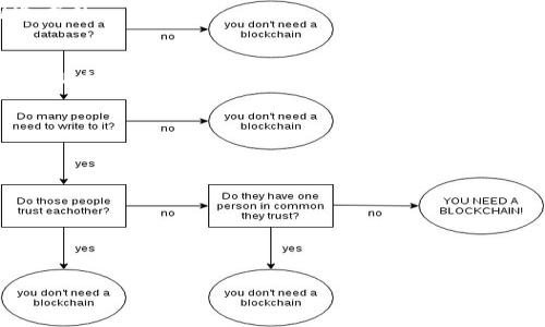 niaoti如何在手机上有效设置比特派链接？/niaoti  
比特派, 链接设置, 手机, 数字货币/guanjianci  

在现代数字经济中，数字货币的使用日益普遍，尤其是比特币等加密货币伴随而来的一系列交易工具和平台，成为人们投资和交易的重要选择。比特派作为一款优秀的数字货币钱包，其便捷性和安全性受到了广大用户的青睐。然而，对于许多用户来说，在手机上设置比特派的有效链接，可能会是一项挑战。

在本文中，我们将详细介绍如何在手机上设置比特派链接的步骤和注意事项，帮助用户更好地使用这个数字货币钱包。此外，我们还将探讨一些常见的问题，提供更深入的解决方案和建议。

### 一、比特派链接的基本概念

比特派链接是指通过比特派平台进行的交易、转账、接收和发送比特币等数字货币的链接。通过这类链接，用户可以实现快速、安全的数字货币交易。设置有效链接可以帮助用户轻松管理自己的钱包，提高交易效率。

### 二、下载并安装比特派应用

首先，用户需要在手机上下载并安装比特派应用。比特派支持iOS和Android系统，因此用户可以根据自己的手机操作系统去应用商店搜索“比特派”，然后点击下载并安装。

### 三、创建及激活比特派账户

安装完成后，打开比特派应用，用户需要创建一个新账户。按照提示输入手机号码，通过收到的验证码进行验证，然后设置一个安全的密码。账户创建完成之后，需要进行身份验证，这对于保障用户的资产安全至关重要。

### 四、链接设置详细步骤

1. 打开比特派APP，进入“钱包”页面。
2. 在钱包页面，用户可以看到“接收”、“转账”等选项。在“接收”模块中，用户会看到自己的钱包地址。
3. 点击右上角的分享图标，选择链接形式分享给其他用户，或将其复制到剪贴板，便于后续使用。
4. 在“设置”中，找到“链接管理”，用户可以根据需要设置链接的类型，例如交易链接、转账链接等，确保它们有效。

### 五、确保链接有效性的注意事项

在设置比特派链接的时候，用户需要关注以下几点：
1. **确认手机网络连接**：连接稳定的网络，以免在设置过程中出现问题。
2. **双重验证**：开启双重验证，增加安全性，确保只有授权用户可以访问你的账户和链接。
3. **注意链接分享**：确保只与信任的人分享链接，防止他人恶意使用。 

### 六、可能相关问题

#### 1. 如何确保我的比特派钱包安全？

安全性的重要性
数字货币钱包安危关系到用户资产的安全，因此必须重视钱包的安全设置。比特派提供了一系列的安全措施，例如双重身份验证、冷存储等，用户应利用这些功能以提高资产的安全性。

常见的安全措施
建议用户定期更换密码，并确保密码的复杂性。同时，不要容易被社交工程攻击欺骗，如提供敏感信息给陌生人等。

软件和硬件安全
用户应保持比特派应用为最新版本，及时更新可以修复已知的安全漏洞。此外，保持手机系统和其他应用的更新，确保整体环境的安全。

#### 2. 如何回收错误发送的比特币？

比特币交易的不可逆转性
错误发送比特币是区块链的一个常见问题。一旦发送，交易便进入区块链，无法撤回。因此，用户在发送前应仔细检查收款地址。

联系比特派客服
如果误发送比特币给比特派用户，可以尝试联系该用户，询问是否能转回。若发送至无效地址，则无法恢复。

#### 3. 比特派链接是否支持所有数字货币的交易？

比特派的支持数量
比特派不仅仅支持比特币，也支持多种其他数字货币，例如以太坊、狗狗币等。对于不同的数字货币，设置链接的步骤可能会有所不同，用户应根据具体情况进行操作。

如何检查支持的币种
用户可以在比特派钱包内直接查看支持的各种数字货币，并选择相应的交易方式和链接。

#### 4. 为什么我的比特派链接无法分享？

常见的分享问题
用户在分享链接时，可能会遇到链接失效或无法访问的情况。这可能是由于网络问题、应用版本过旧或者用户设置权限不足等原因造成的。

解决方案
如果遇到这种问题，首先检查网络连接，重启比特派应用并确保其为最新版本。如果问题依然存在，可以尝试重新生成链接或咨询比特派的客户支持。

#### 5. 比特派怎样提供帮助或者支持？

获取支持的途径
比特派提供了多种方式供用户获得帮助——官方网站、客户服务、社交媒体等。用户可以根据需求选择合适的渠道进行咨询。

客服响应机制
提交问题后，客服将根据优先级进行处理。用户应详细描述问题，提供必要的信息以便加快解决速度。

以上就是关于如何在手机上有效设置比特派链接的详细介绍，以及常见疑问的解答。希望本文对您有所帮助！