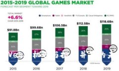 探索国产Web3：机遇与挑战并存的未来互联网
