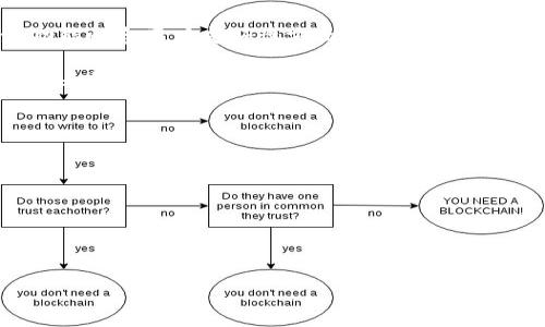 在讨论TP（Trust Wallet）时，首先需要澄清的是，它与传统的金融服务账户存在一些显著的区别。TP是一个去中心化的数字货币，主要用于存储、发送和接收各种加密货币和代币。与传统的银行账户或其他金融服务账户不同，TP并不需要用户提供手机号码或任何其他个人身份信息即可注册和使用。接下来，我们将详细探讨TP的注册过程及其与传统账户的区别。

TP的注册过程

TP是一款开源、用户友好的数字货币，支持多个区块链的资产管理。注册TP的过程非常简单，用户只需下载应用并创建一个新的即可。在创建过程中，用户将被要求生成一串助记词，这是恢复和保护资产的重要凭证。

注册过程的一般步骤如下：
ol
    li从应用商店或官方网站下载TP应用。/li
    li打开应用并选择创建新。/li
    li系统自动生成12个助记词，用户需保存并牢记这些词，以防丢失或需要恢复使用。/li
    li设置密码以保护的安全性。/li
    li完成注册后，用户即可开始使用，无需提供任何个人信息或手机号。/li
/ol

基于以上步骤，我们可以看到，TP的注册过程是完全匿名的，用户不需要提交任何联系方式。这种匿名性是去中心化金融（DeFi）的一大特征，能够保护用户的隐私和数据安全。

TP与传统账户的区别

与传统银行账户或金融服务相比，TP提供了许多不同的功能和优势。

首先，TP是去中心化的，这意味着没有中央管理方控制用户的资产。用户完全拥有自己的私钥，这样可以保证只有用户自己才能访问和管理自己的数字资产。

其次，TP不需要任何形式的身份验证或注册。用户可以在几分钟内创建一个新，而传统的银行账户注册通常需要繁琐的身份验证程序，比如提供身份证明、地址证明，以及其他个人资料。

此外，TP允许用户在全球范围内快速、低费用地转账。这一点在传统银行系统中是不可比拟的，因为他们往往涉及高昂的手续费和较慢的处理时间。

TP是否要求手机号码？

根据前面的讨论可以得出，TP并不要求用户提供手机号码或其他辨识信息。在创建时，用户只需关注助记词和密码。不论是使用手机还是电脑端，注册过程都不会涉及手机号。

这种做法反映了去中心化的一种核心理念，即用户的财产和数据隐私不受外部因素的侵犯。许多人对提供手机号码及其他个人信息持谨慎态度，从而选择使用TP及其他去中心化金融工具来避免此类风险。

TP的安全性分析

尽管TP为用户提供了隐私和便捷的注册过程，但安全性仍是一个重要话题。TP的安全性对于用户资产的保护至关重要，以下是几个需要关注的安全性因素：

第一，助记词是任何数字安全的关键。用户生成的助记词存储在本地设备上，任何人无法在没有这个助记词的情况下访问。因此，用户必须安全地保存这些助记词，避免丢失或被他人获取。

第二，用户设置的密码同样重要。一个强大的密码能够增加安全性，避免未经授权的访问。建议用户定期更换密码，并使用密码管理工具来帮助管理多个密码。

第三，TP从技术上是高度安全的，但用户的操作习惯也会直接影响安全性。例如，不要在公用Wi-Fi下访问，不要点击未知链接，确保设备安全，定期更新应用，以防止安全漏洞。

TP的功能和优势

TP不仅仅是一个存储数字资产的工具，它还配备了多种功能，比如内置的去中心化交易所、DeFi项目接入、跨链资产管理等。这使得用户可以在一个平台上完成多种交易和管理。

借助TP，用户可以访问Defi借贷平台，参与流动性挖掘，甚至参与各种去中心化应用（DApps），从而获得更高的投资回报。这些功能使得TP成为一个全方位的数字资产管理工具。

为了方便用户，TP提供了友好的用户界面，使得即便是不熟悉加密货币的人也可以轻松上手。总体而言，TP凭借其去中心化、匿名性、安全性和多样化的功能，满足了越来越多用户的需求。

总结

TP作为一款去中心化的数字货币，提供了便捷的注册和使用体验。用户无需提供手机号码或其他个人信息即可使用，这为保护用户隐私提供了保障。TP在安全性、功能性和用户友好性方面都有着优异的表现，成为越来越多用户的首选。 

虽然TP在使用中优势显著，但用户依然需要提升安全意识，以保护自己的资产安全。通过合理地保存助记词、设置强密码和保持设备安全，用户能够放心地享受TP带来的便捷和乐趣。

可能相关的问题

1. **TP安全吗？**
2. **如何恢复TP？**
3. **TP支持哪些加密货币？**
4. **TP与其他的比较？**
5. **TP的使用技巧有哪些？**

接下来，我们将逐个探讨这些问题。